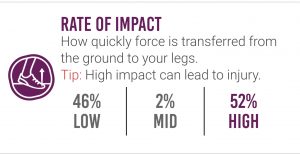 rate-of-impact
